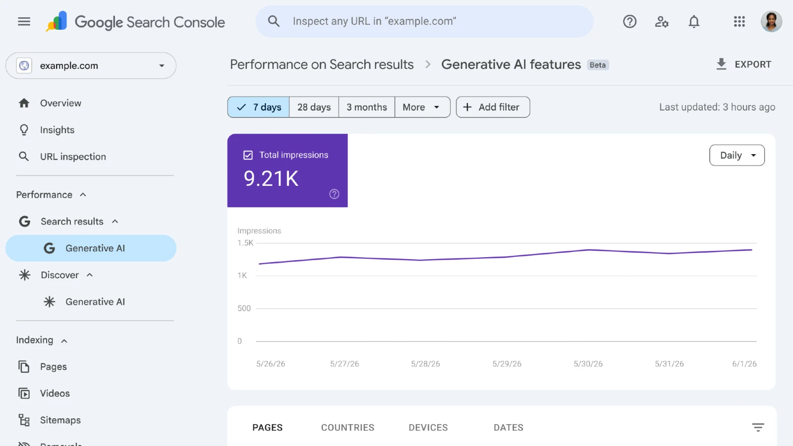 Raport Google Search Console pentru functii Generative AI, cu impresii totale, grafic de evolutie si date la nivel de pagina